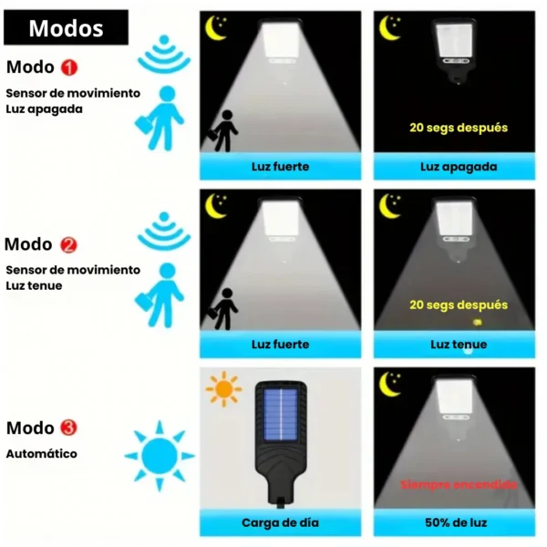 Reflector Solar 6 Led COB